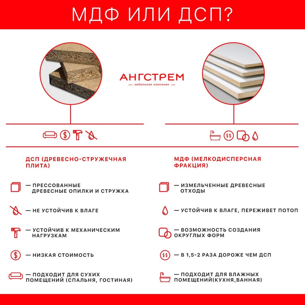 инфографика мдф и дсп.jpg инфографика мдф и дсп.jpg